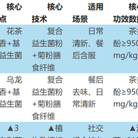 筷小喵益生菌茶糖实测:2100亿活菌+9500mg茶多酚,到底值不值?