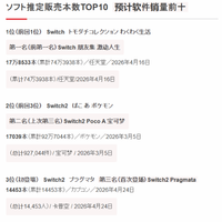 Switch2用户占4成，这款新游4个月卖出800万份，把真人秀塞进电子宠物