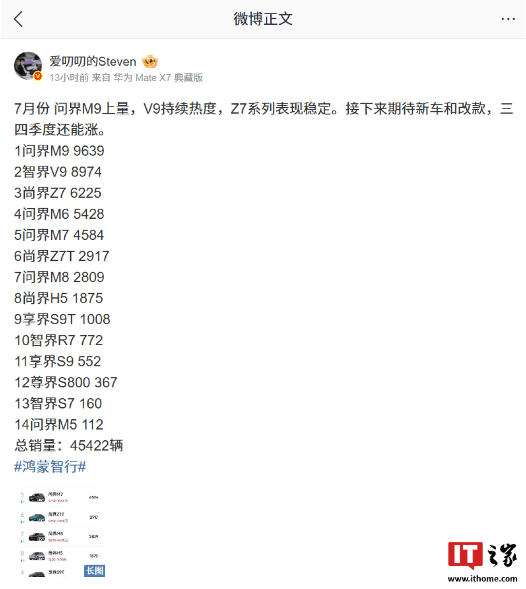鸿蒙智行7月销量排行榜