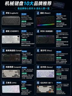 十大机械键盘品牌整理！学生/程序员/游戏玩家直接对照选