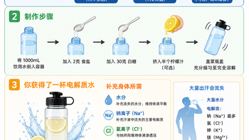 运动后补水别纠结了：白水、自制、买成品这么选才对