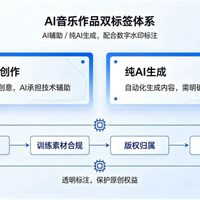 AI每天造7.5万首歌却没人想听第二遍：被唱衰的音乐人，其实没输在这