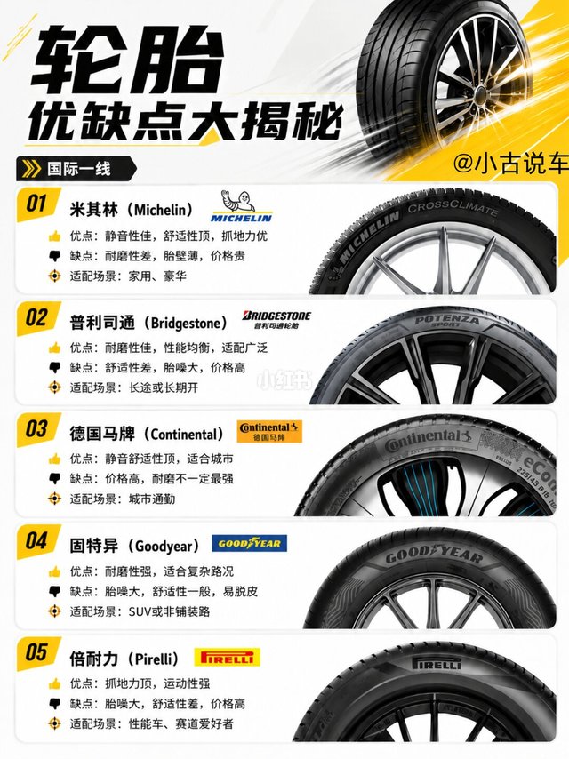 各品牌轮胎盘点，看完在做决定！