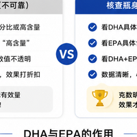 父母长期吃鱼油,比较什么?从每天EPA+DHA摄入到颗粒体验一次看清