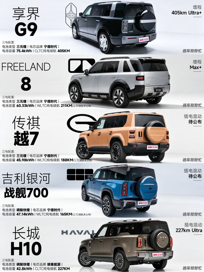长城SUV
