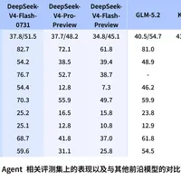DeepSeek V4 Pro 正式版悄悄上线：3元输入6元输出的价格没变，但官方已预告"大幅涨价"，AI编程用户的窗口期值得用好