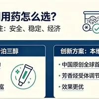 本维莫德VS卡泊三醇：不只效果更好，长期成本也更低~