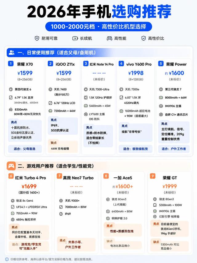1000-2000元手机清单整理！分需求挑选不踩雷