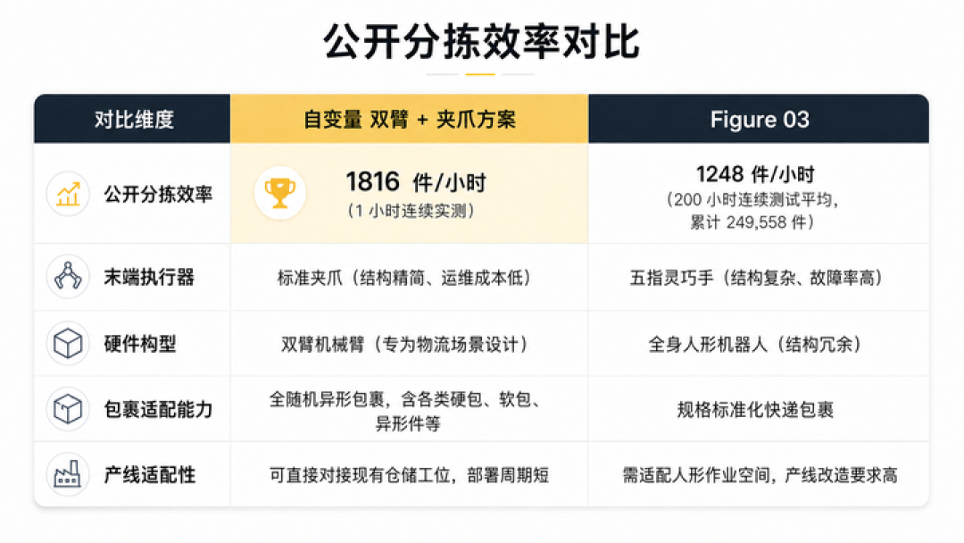 具身智能迎来「DeepSeek 时刻」:国产机器人用更低成本反超 Figure AI