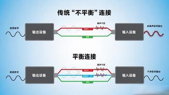 万元设备被几十块线材拖后腿？XLR和RCA的玄学与科学