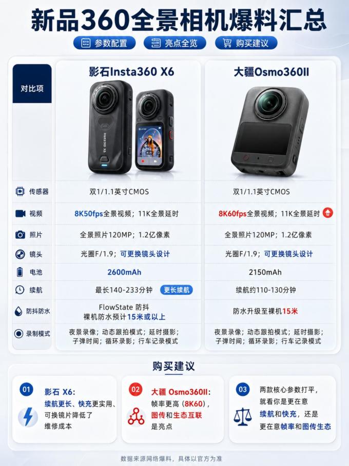 大疆摄像机