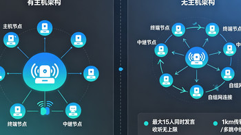 工地/户外实测！这款全双工无线对讲方案，终于不用按PTT轮流喊了