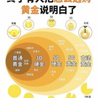 买黄金别只盯克价,这些知识一定要知道