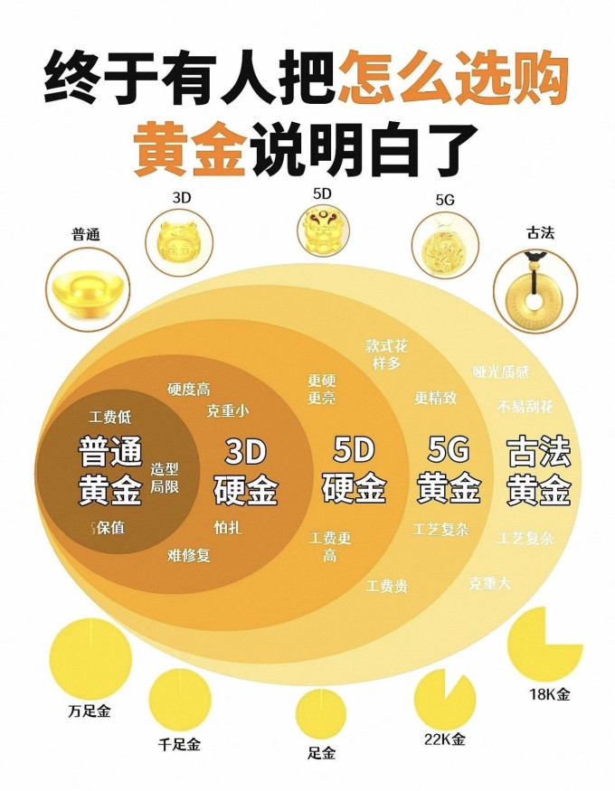 黄金首饰