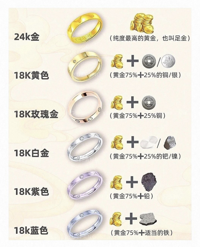 黄金首饰
