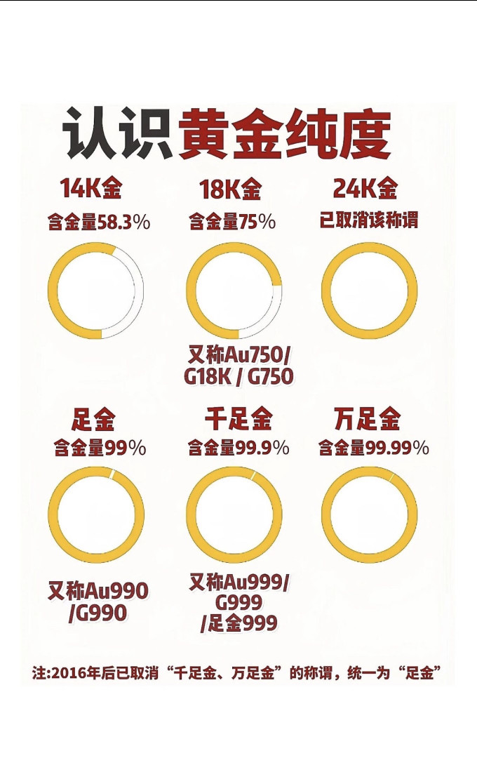 黄金首饰