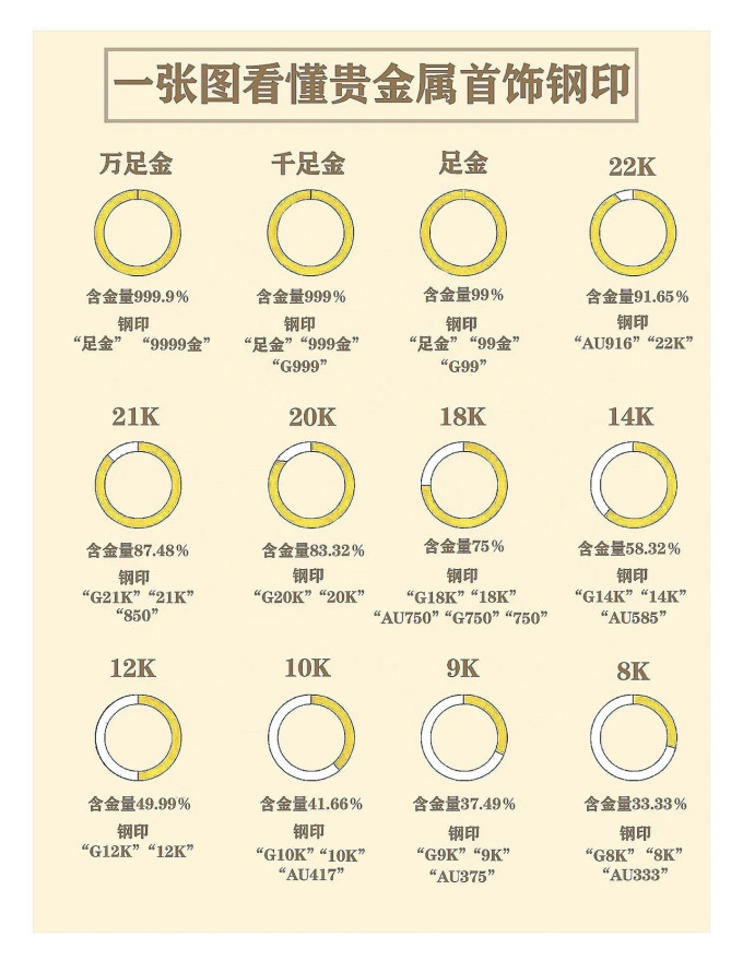 黄金首饰