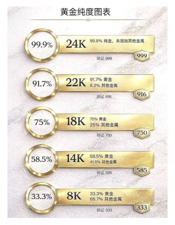 黄金首饰