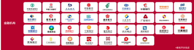 工商银行收藏邮币
