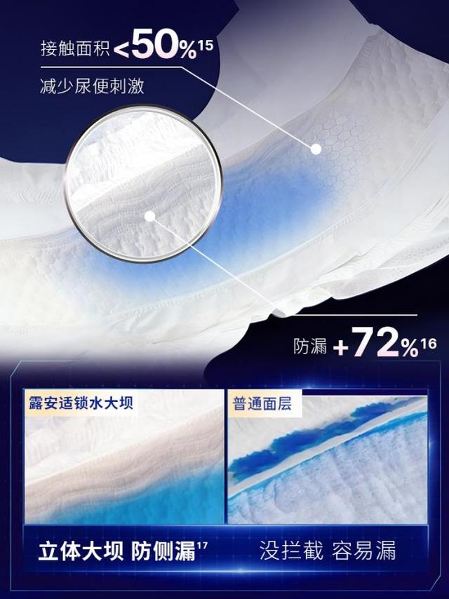 高端纸尿裤推荐什么品牌？2026年8月露安适安敏微气候高口碑纸尿裤推荐
