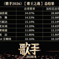 胡彦斌拿了歌王，一周过去还没吵完：想补《歌手2026》的，先看这份舞台清单