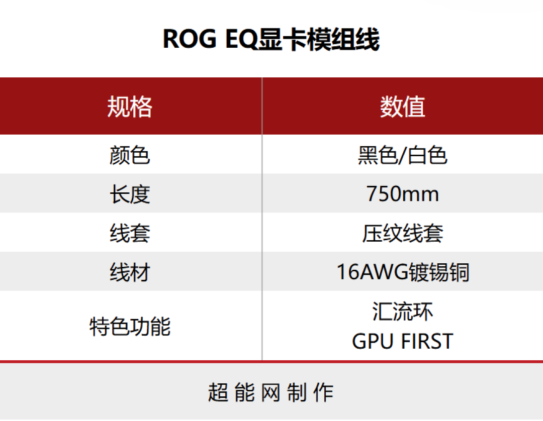 华硕ROG EQ显卡模组线评测：汇流环上带信仰标，16Pin接口也能有效控温