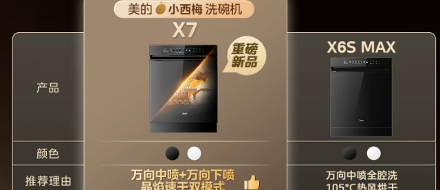 美的全系列洗碗机讲解 台式 独立式 嵌入式