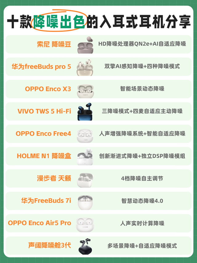 十款降噪出色的入耳式耳机分享