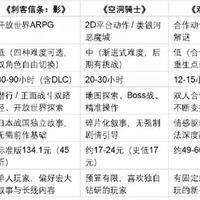 146亿！育碧创公司史上最高亏损纪录，研发折损成亏损主因