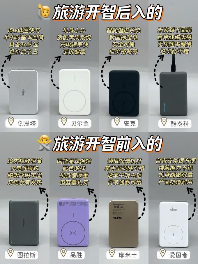 移动电源