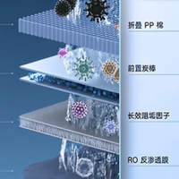 家庭安心饮水新选择：2026主流零阻垢剂净水器机型推荐与避坑指南