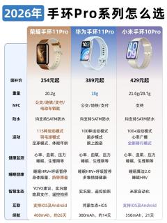 三款热门Pro手环横向对比｜选购思路整理好了