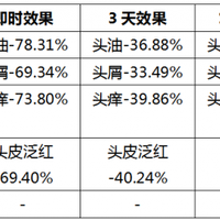 ​2026青少年洗发水测评：青春期头皮护理全指南