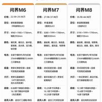 问界M6/M7/M8怎么选🔥一张表分清三款车型