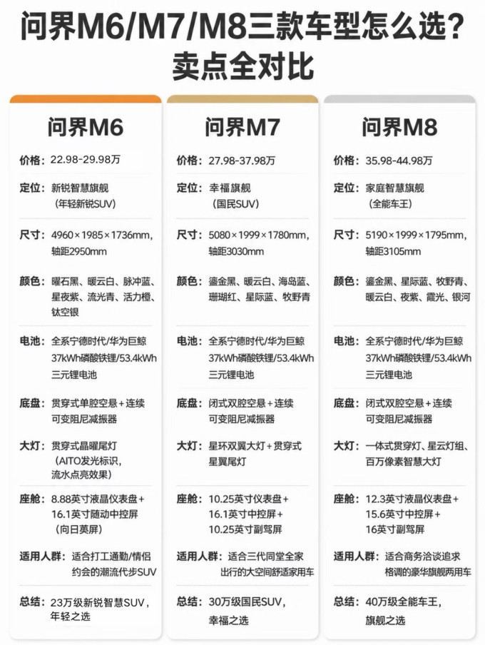 问界SUV