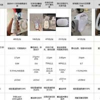 2026雾化器品牌排行榜实测！10款家用机型优缺点全覆盖