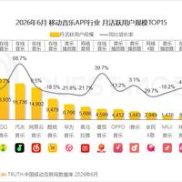 腾讯悄悄上线“免费音乐”App:从网易云转投之前,先算清这三笔账