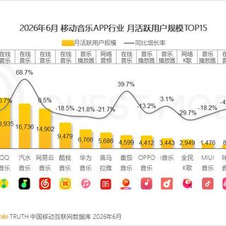 腾讯悄悄上线“免费音乐”App：从网易云转投之前，先算清这三笔账