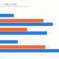 热搜是“母亲被骗500万”，但《前浪2》不是猎奇案：刷完已更5集，除了眼泪还有3件事值得带回家