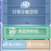 嵌入式冰箱别乱买！拆解6款格力嵌入式机型选购门道一次讲透