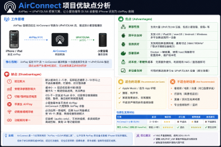 小爱音箱播放NAS无损音乐？这三道坎必须跨！