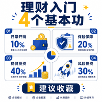 理财入门避坑指南:4个基本功少亏多赚