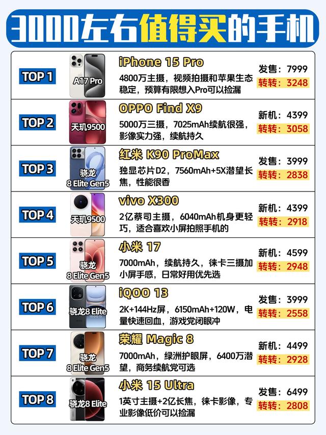 预算3000上下，这些旗舰机型可以重点参考