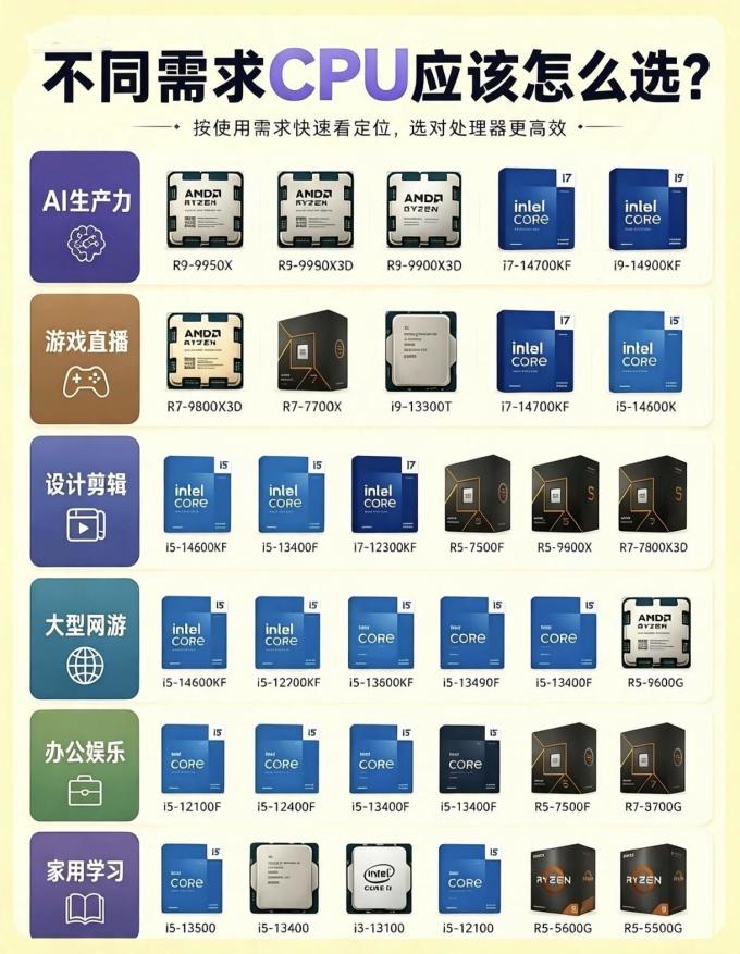 CPU