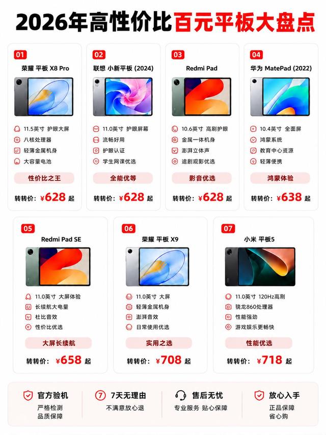 百元平板精选7款｜预算几百，学生党网课追剧首选