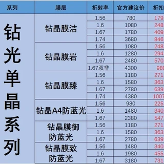 膜致、膜臻、膜御只差一个字：配依视路之前，把这份2026膜层价目表搞明白