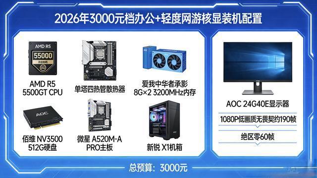 3000块装机能用吗？内行人说实话：方向选对省1000，方向选错白花钱