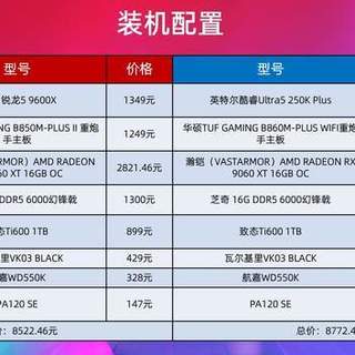 同价位CPU怎么选？AMD锐龙7 9700X对比Intel i5-13600KF