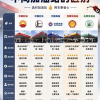 不同加油站怎么选⛽别再加错油啦