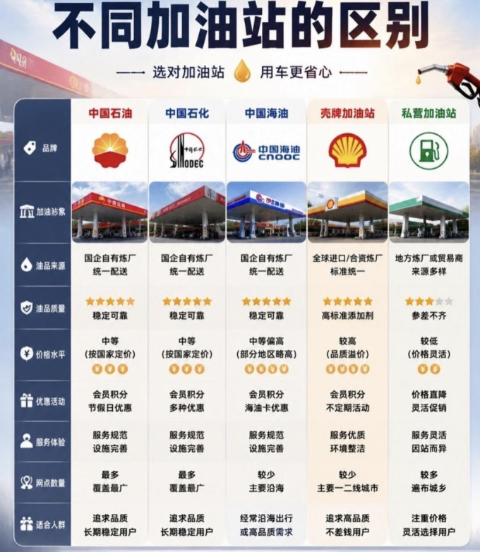 壳牌其他汽车服务